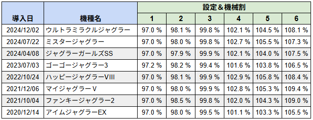 とうか　ベリアルRRR3枚　ジャグラーRRR4枚　ジャグラーAP2種各1枚 とうか様専用 ベリアルRRR3枚 ジャグラーRRR4枚 ジャグラーAP2種